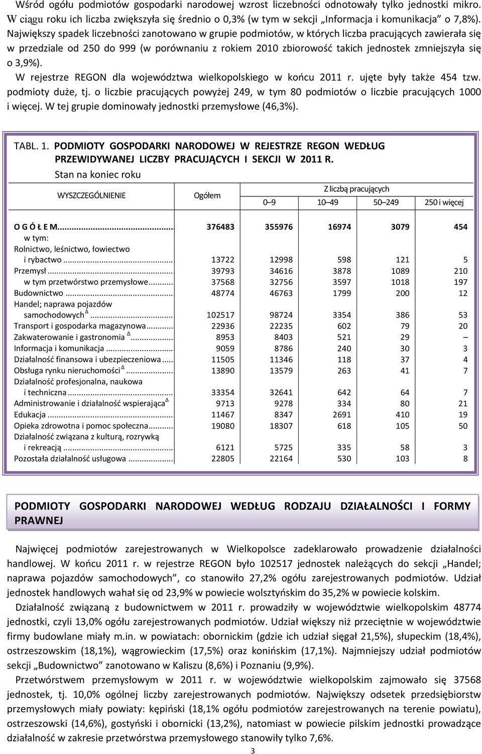 się o 3,9%). W rejestrze REGON dla województwa wielkopolskiego w końcu 2011 r. ujęte były także 454 tzw. podmioty duże, tj.