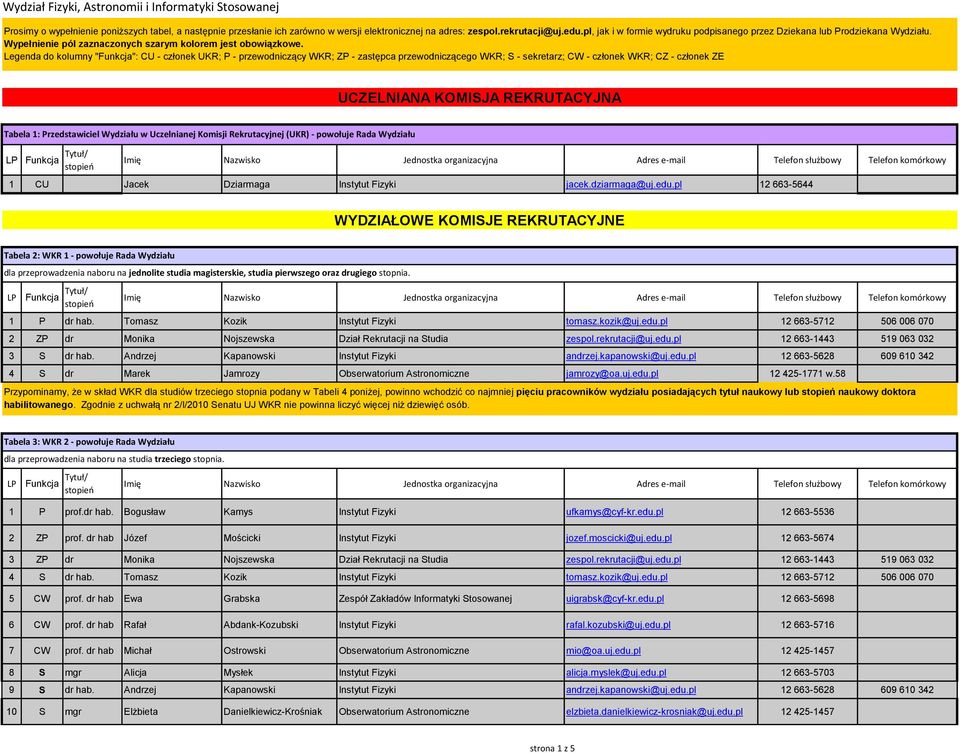 Legenda do kolumny "Funkcja": CU - członek UKR; P - przewodniczący WKR; ZP - zastępca przewodniczącego WKR; S - sekretarz; CW - członek WKR; CZ - członek ZE UCZELNIANA KOMISJA REKRUTACYJNA Tabela 1: