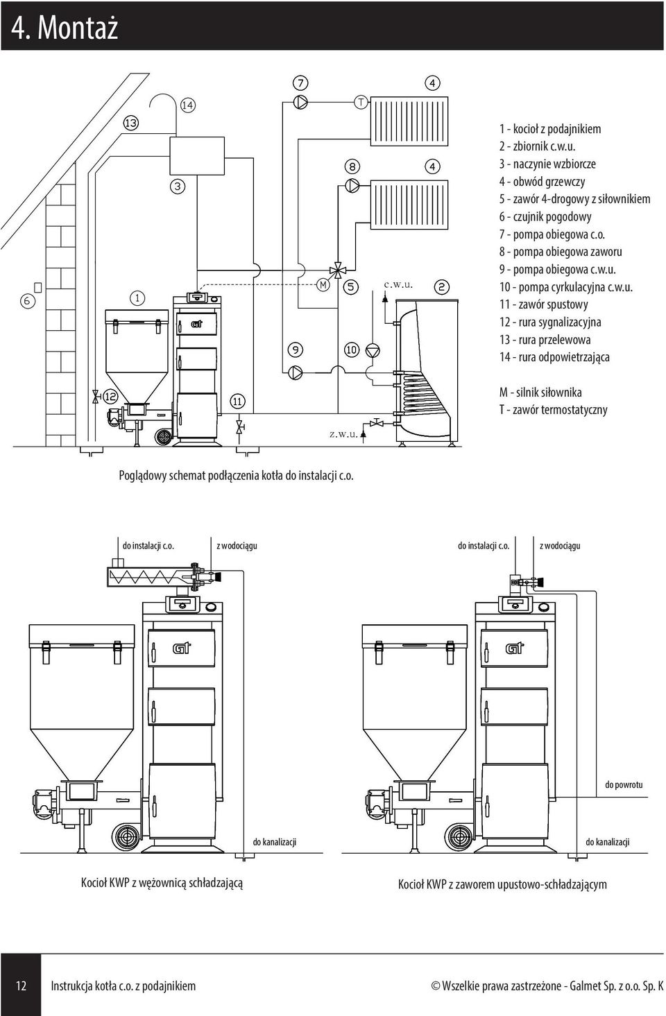 o. do do instalacji c.o. c.o. z z wodociągu do do instalacji c.o. c.o. z z wodociągu do do powrotu do do kanalizacji do do kanalizacji Kocioł KWP z wężownicą schładzającą Kocioł KWP z zaworem upustowo-schładzającym 12 Instrukcja kotła c.