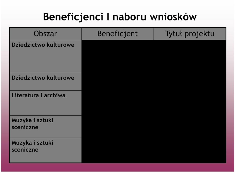 Inicjatyw Społecznie Odpowiedzialnych Ośrodek Praktyk Teatralnych Gardzienice Towarzystwo Przyjaciół Akademii Muzycznej w Białymstoku Gustav Vigeland a rzeźba Młodej Polski