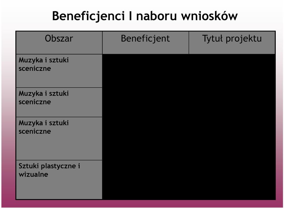 sztuki sceniczne Fundacja ATUT - Wspieranie Twórczych Inicjatyw Teatralnych Odsłonięcie - sztuka sceniczna w przestrzeni publicznej - spektakl