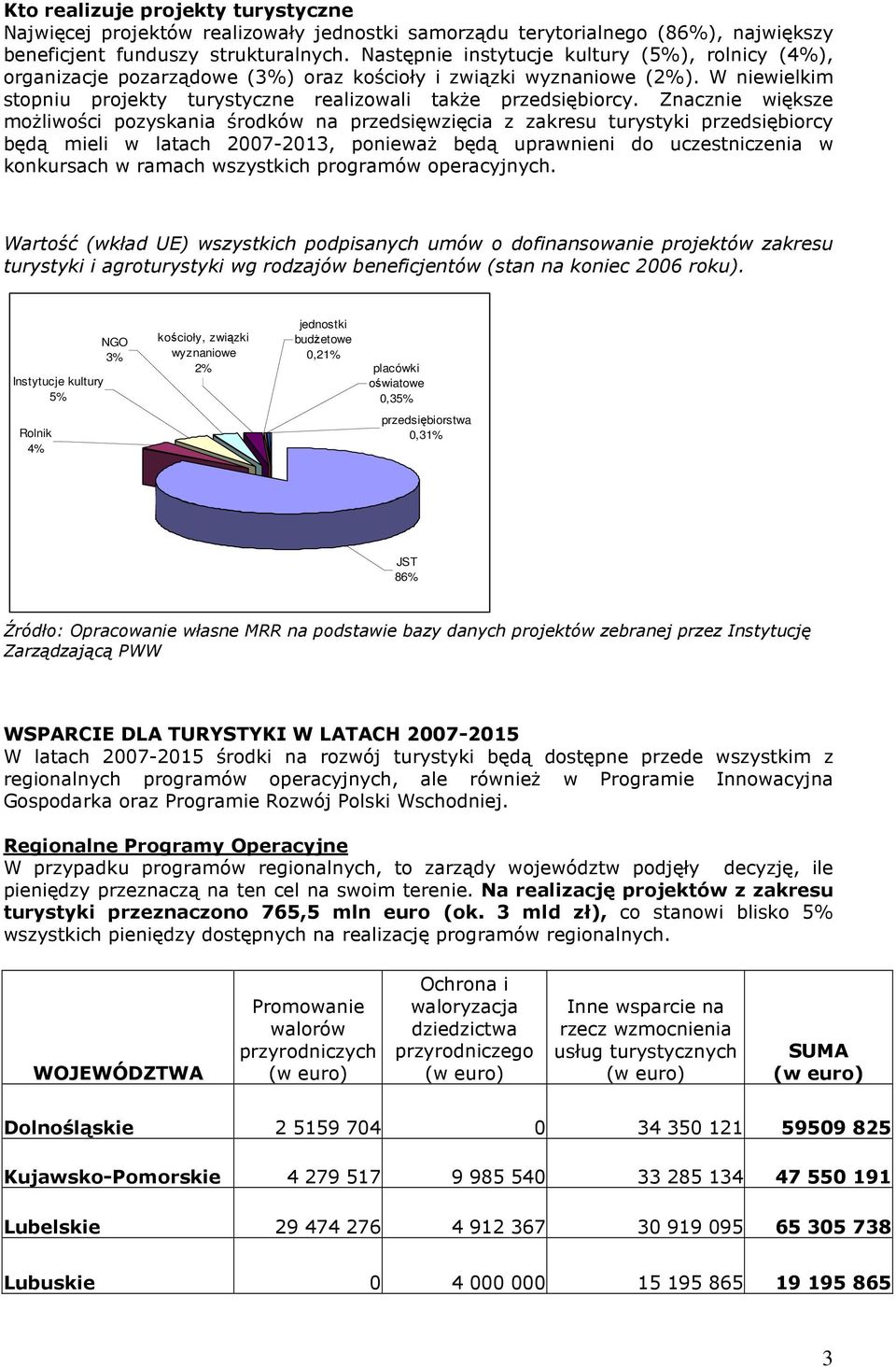 Znacznie większe moŝliwości pozyskania środków na przedsięwzięcia z zakresu turystyki przedsiębiorcy będą mieli w latach 2007-2013, poniewaŝ będą uprawnieni do uczestniczenia w konkursach w ramach