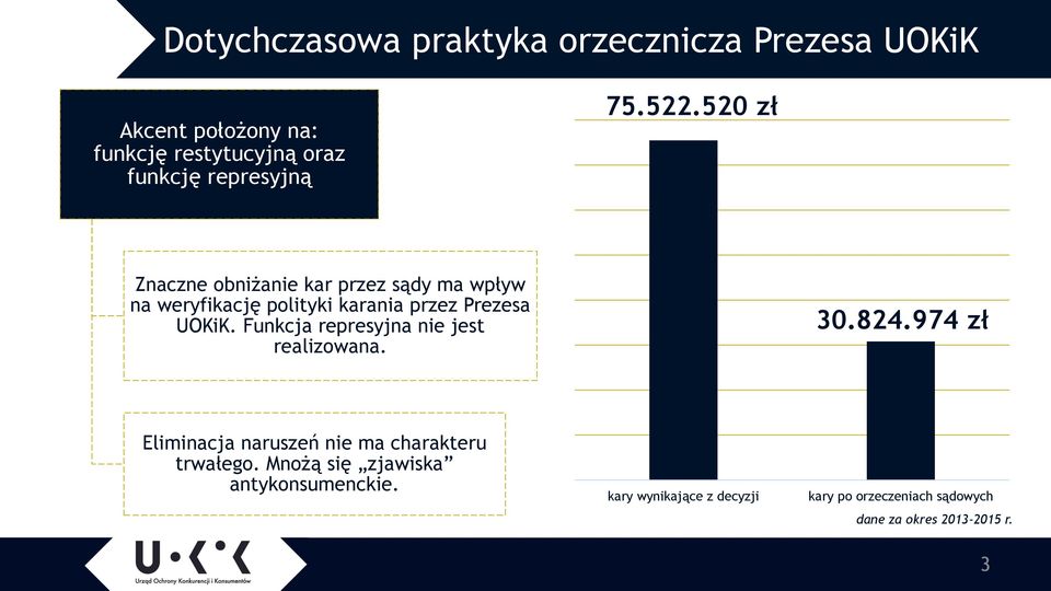 520 zł Znaczne obniżanie kar przez sądy ma wpływ na weryfikację polityki karania przez Prezesa UOKiK.