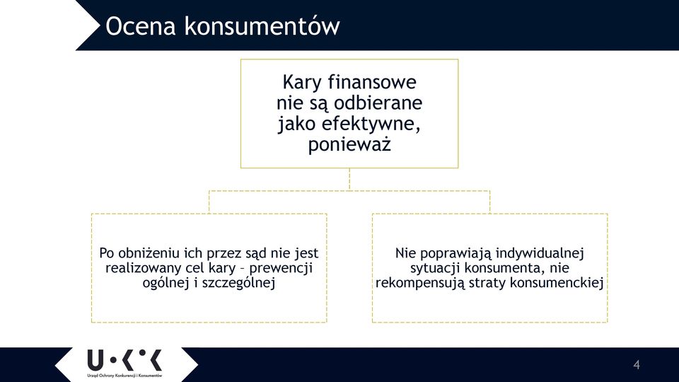 realizowany cel kary prewencji ogólnej i szczególnej Nie