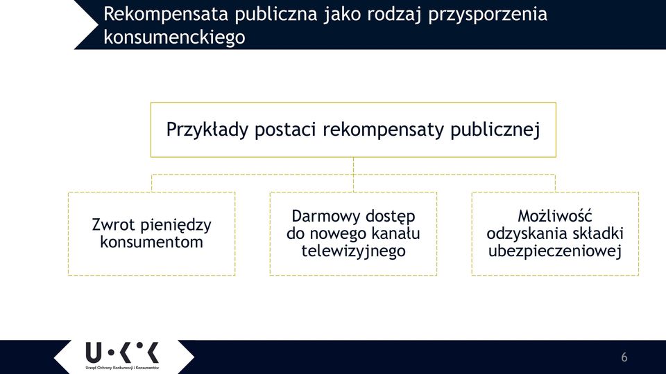 Zwrot pieniędzy konsumentom Darmowy dostęp do nowego