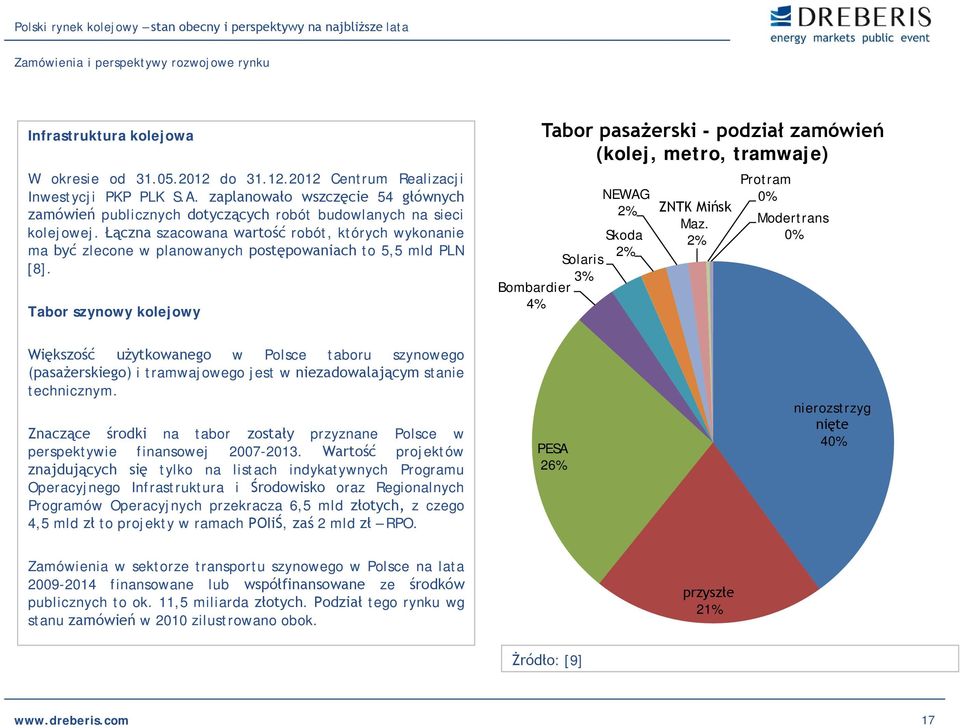 Łączna szacowana wartość robót, których wykonanie ma być zlecone w planowanych postępowaniach to 5,5 mld PLN [8].
