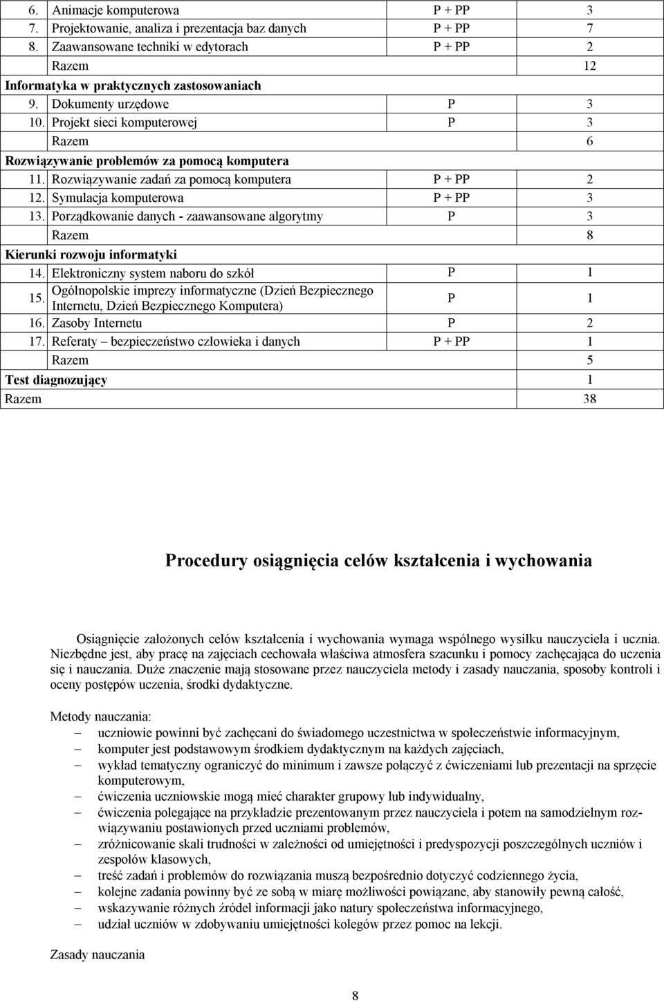 Symulacja komputerowa P + PP 3 13. Porządkowanie danych - zaawansowane algorytmy P 3 Razem 8 Kierunki rozwoju informatyki 14.