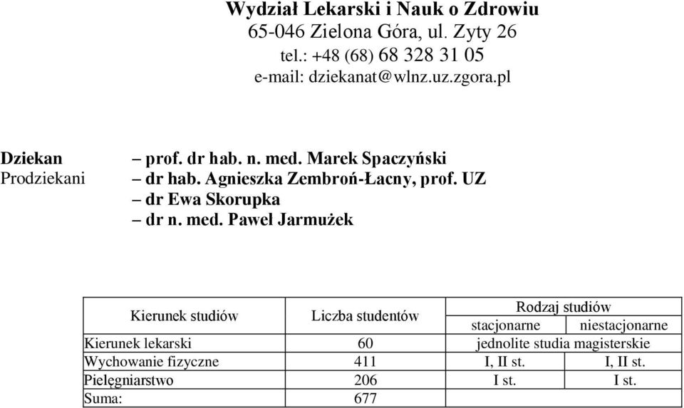 Marek Spaczyński dr hab. Agnieszka Zembroń-Łacny, prof. UZ dr Ewa Skorupka dr n. med.