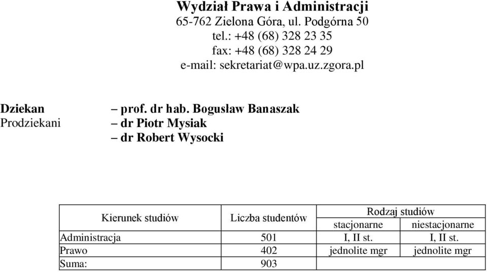 zgora.pl prof. dr hab.