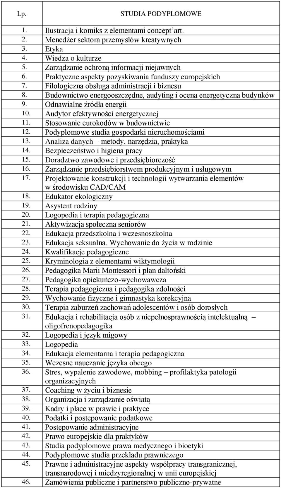Odnawialne źródła energii 10. Audytor efektywności energetycznej 11. Stosowanie eurokodów w budownictwie 12. Podyplomowe studia gospodarki nieruchomościami 13.