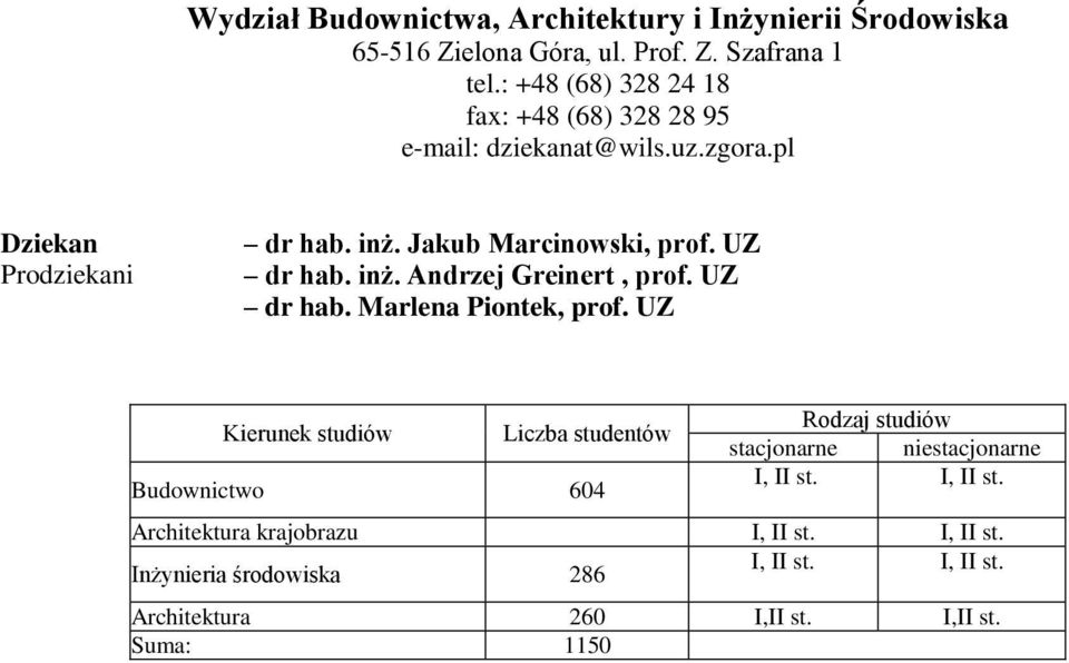 UZ dr hab. inż. Andrzej Greinert, prof. UZ dr hab. Marlena Piontek, prof.