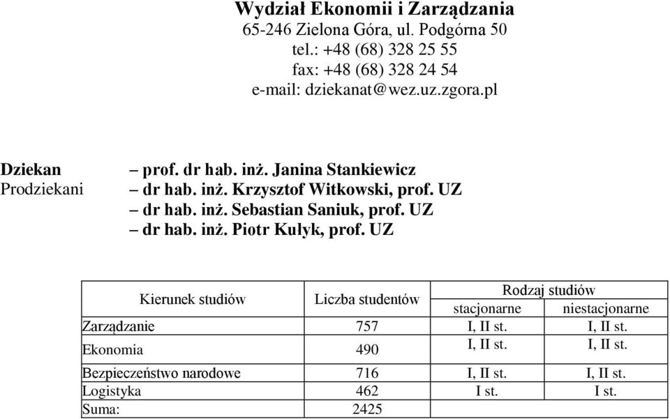 Janina Stankiewicz dr hab. inż. Krzysztof Witkowski, prof. UZ dr hab. inż. Sebastian Saniuk, prof. UZ dr hab. inż. Piotr Kułyk, prof.