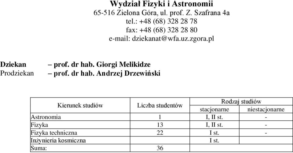 dr hab. Giorgi Melikidze prof. dr hab.
