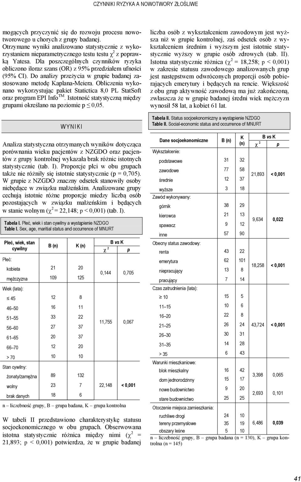 Dla poszczególnych czynników ryzyka obliczono iloraz szans (OR) z 95% przedziałem ufności (95% CI). Do analizy przeżycia w grupie badanej zastosowano metodę Kaplana-Meiera.