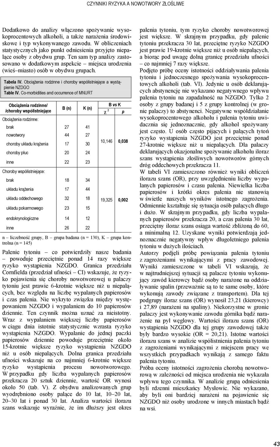 Ten sam typ analizy zastosowano w dodatkowym aspekcie miejsca urodzenia (wieś miasto) osób w obydwu grupach. Tabela IV. Obciążenia rodzinne i choroby współistniejące a wystąpienie NZDGO Table IV.