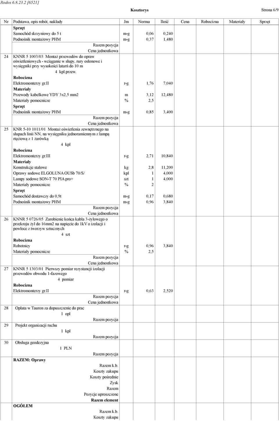 ii r-g 1,76 7,040 Przewody kabelkowe YDY 3x2,5 mm2 m 3,12 12,480 pomocnicze % 2,5 Podnośnik montażowy PHM m-g 0,85 3,400 25 KNR 5-10 1011/01 Montaż oświetlenia zewnętrznego na słupach linii NN, na