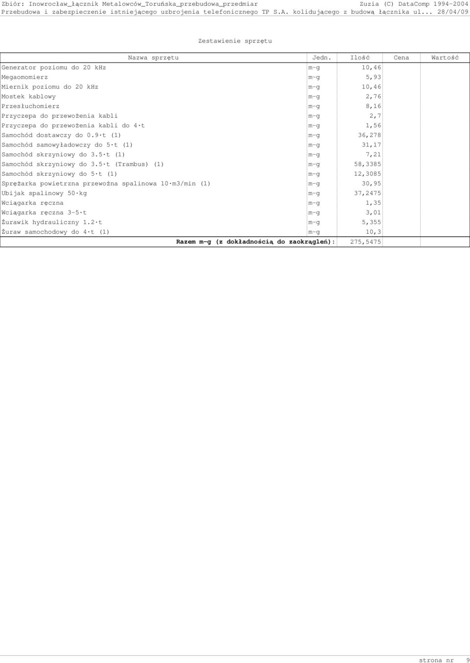 2,7 Przyczepa do przewoŝenia kabli do 4 t m-g 1,56 Samochód dostawczy do 0.9 t (1) m-g 36,278 Samochód samowyładowczy do 5 t (1) m-g 31,17 Samochód skrzyniowy do 3.