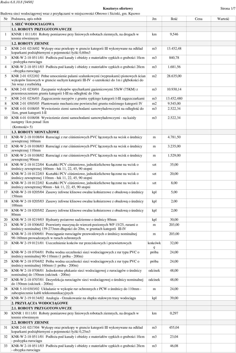 452,48 koparkami podsiębiernymi o pojemności łyŝki 0,60m3 3 KNR-W 2-18 0511/01 PodłoŜa pod kanały i obiekty z materiałów sypkich o grubości 10cm m3 840,78 - podsypka rurociągu 4 KNR-W 2-18 0511/03