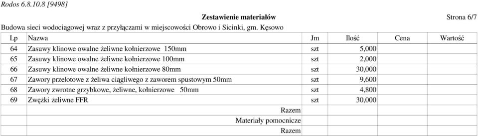 80mm szt 30,000 67 Zawory przelotowe z Ŝeliwa ciągliwego z zaworem spustowym 50mm szt 9,600 68 Zawory