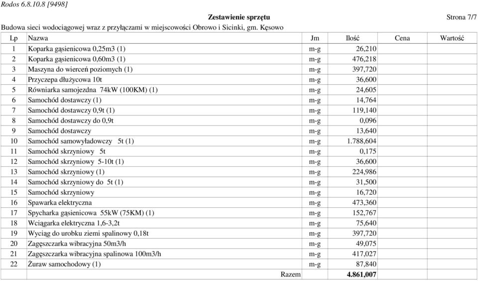 13,640 10 Samochód samowyładowczy 5t (1) m-g 1.