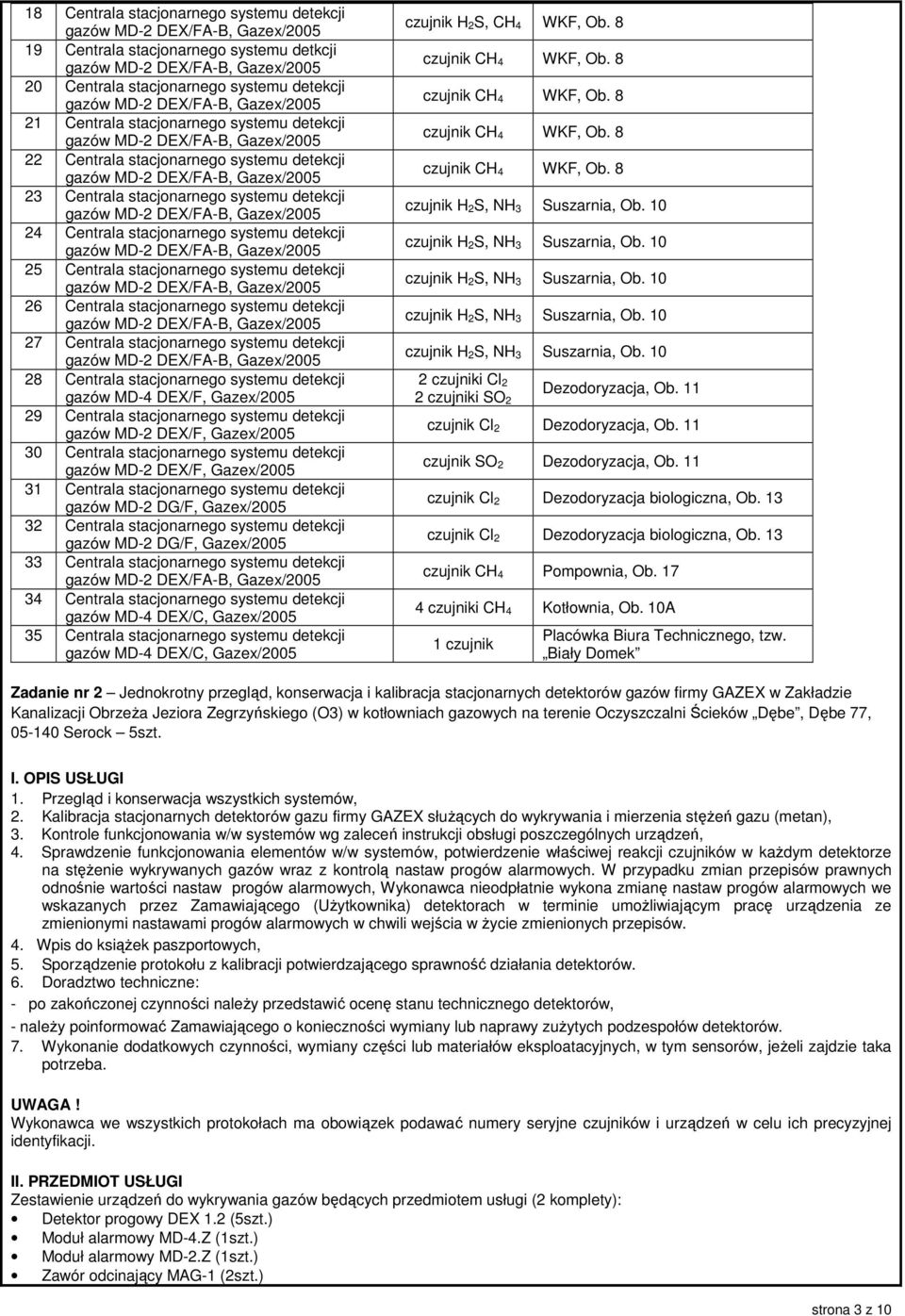 Centrala stacjonarnego systemu detekcji 28 Centrala stacjonarnego systemu detekcji gazów MD-4 DEX/F, Gazex/2005 29 Centrala stacjonarnego systemu detekcji gazów MD-2 DEX/F, Gazex/2005 30 Centrala