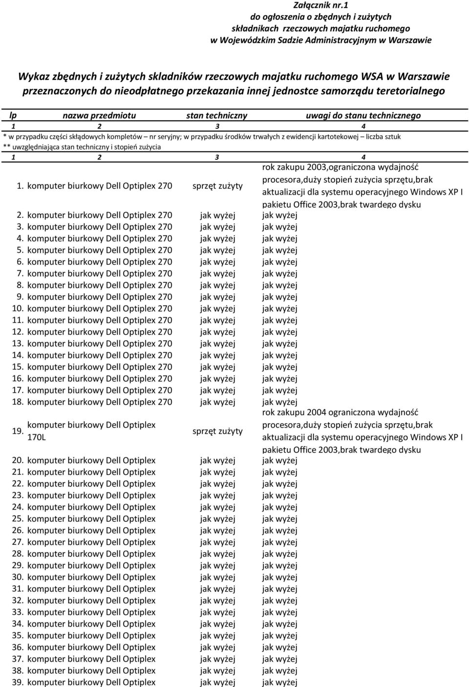 w Warszawie przeznaczonych do nieodpłatnego przekazania innej jednostce samorządu teretorialnego lp nazwa przedmiotu stan techniczny uwagi do stanu technicznego 1 2 3 4 * w przypadku części