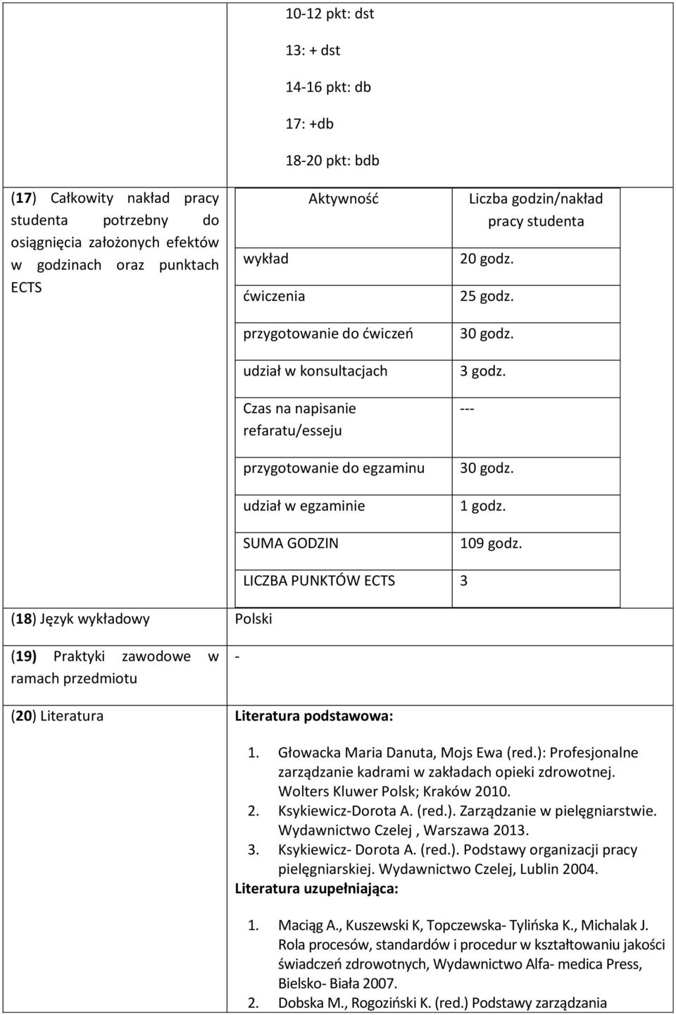 25 godz. 30 godz. 3 godz. --- 30 godz. 1 godz. 109 godz. (18) Język wykładowy Polski LICZBA PUNKTÓW ECTS 3 (19) Praktyki zawodowe w ramach - (20) Literatura Literatura podstawowa: 1.