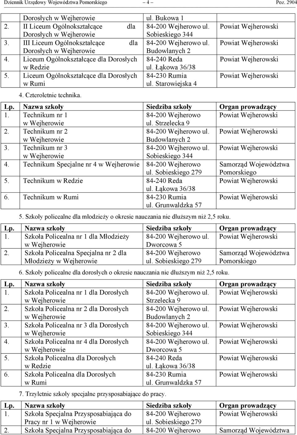 Strzelecka 9 2. Technikum nr 2 ul. 3. Technikum nr 3 ul. 4. Technikum Specjalne nr 4 5. Technikum w Redzie 84-240 Reda 6. Technikum w Rumi 84-230 Rumia 5.