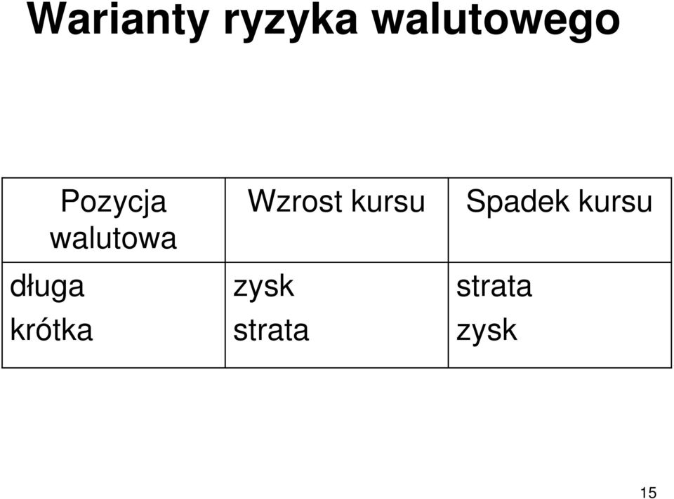 krótka Wzrost kursu zysk