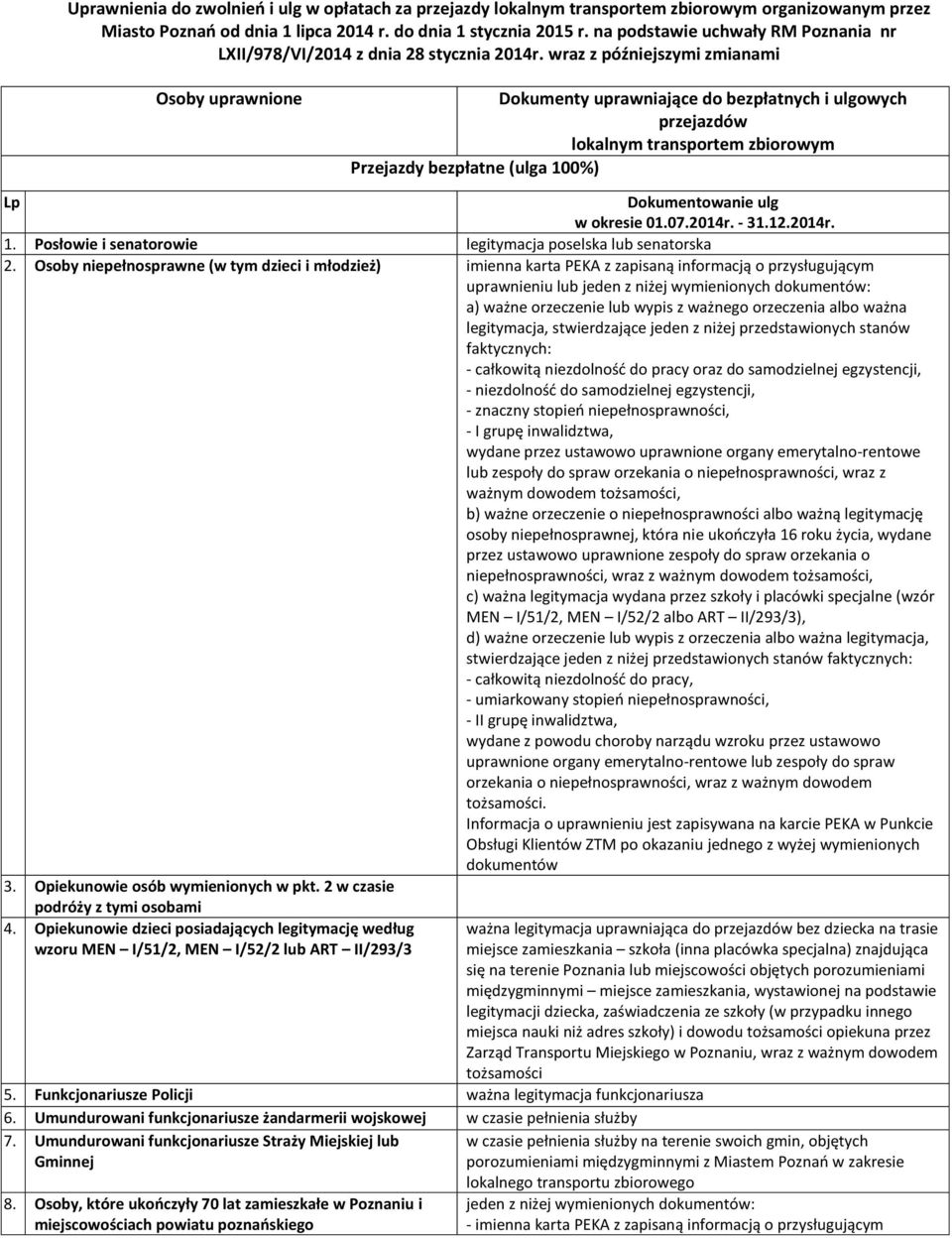 wraz z późniejszymi zmianami Osoby uprawnione Dokumenty uprawniające do bezpłatnych i ulgowych przejazdów lokalnym transportem zbiorowym Przejazdy bezpłatne (ulga 100%) Lp Dokumentowanie ulg w