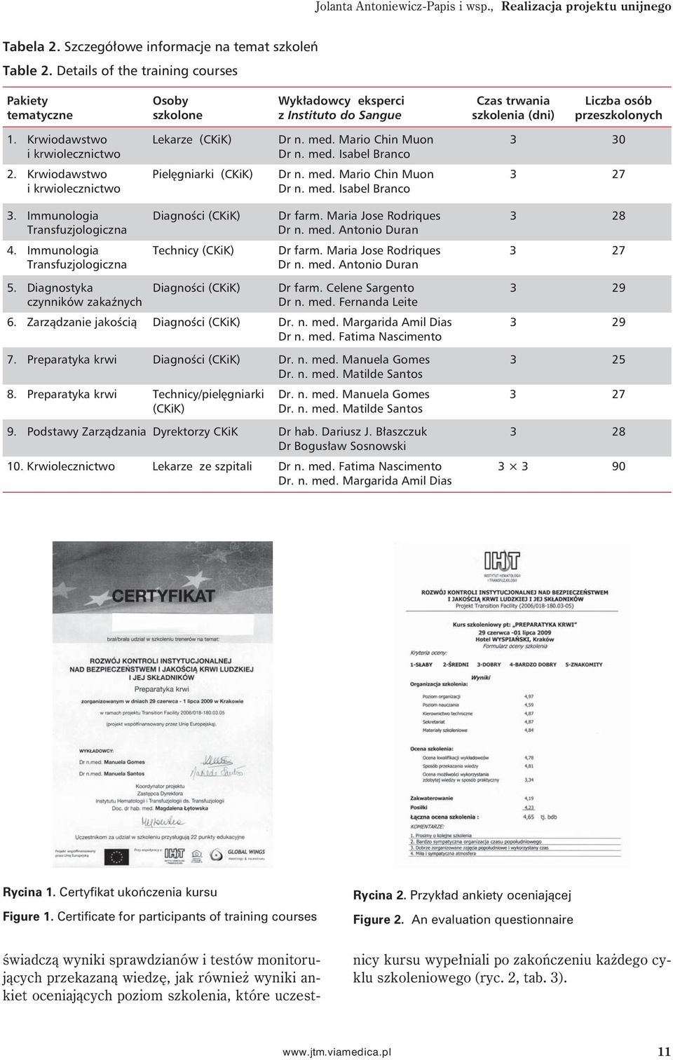 med. Mario Chin Muon 3 30 i krwiolecznictwo Dr n. med. Isabel Branco 2. Krwiodawstwo Pielęgniarki (CKiK) Dr n. med. Mario Chin Muon 3 27 i krwiolecznictwo Dr n. med. Isabel Branco 3.