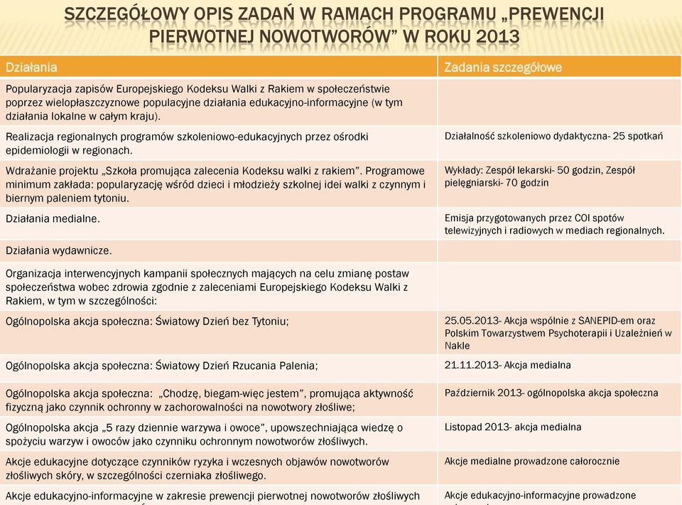 Wdrażanie projektu Szkoła promująca zalecenia Kodeksu walki z rakiem. Programowe minimum zakłada: popularyzację wśród dzieci i młodzieży szkolnej idei walki z czynnym i biernym paleniem tytoniu.