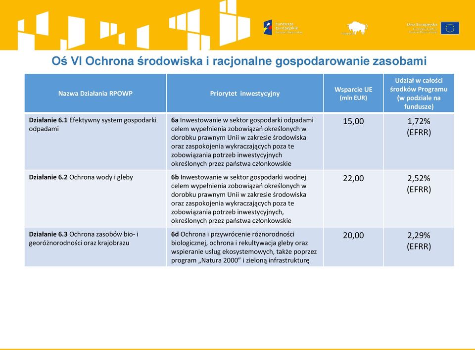 zaspokojenia wykraczających poza te zobowiązania potrzeb inwestycyjnych określonych przez państwa członkowskie 6b Inwestowanie w sektor gospodarki wodnej celem wypełnienia zobowiązań określonych w