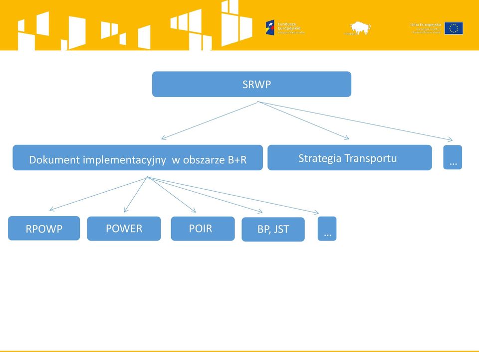 obszarze B+R Strategia