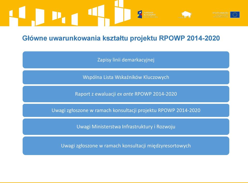 RPOWP 2014-2020 Uwagi zgłoszone w ramach konsultacji projektu RPOWP 2014-2020