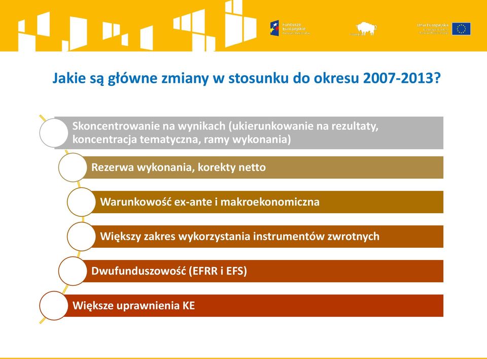 ramy wykonania) Rezerwa wykonania, korekty netto Warunkowość ex-ante i