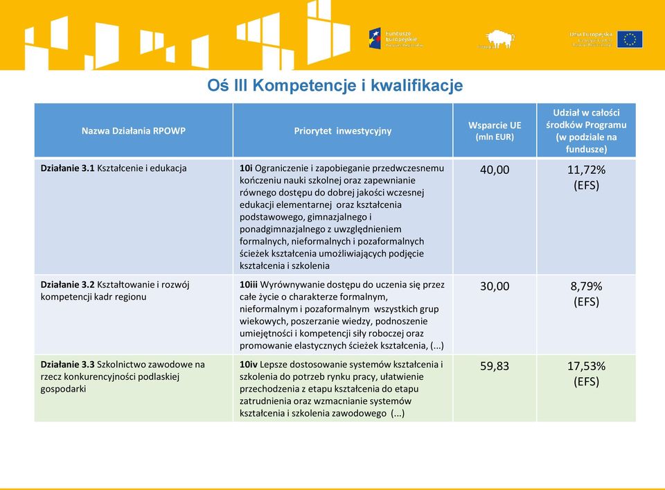 równego dostępu do dobrej jakości wczesnej edukacji elementarnej oraz kształcenia podstawowego, gimnazjalnego i ponadgimnazjalnego z uwzględnieniem formalnych, nieformalnych i pozaformalnych ścieżek