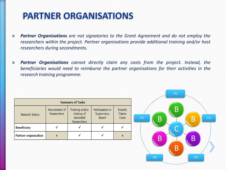 Partner organisations provide additional training and/or host researchers during secondments.