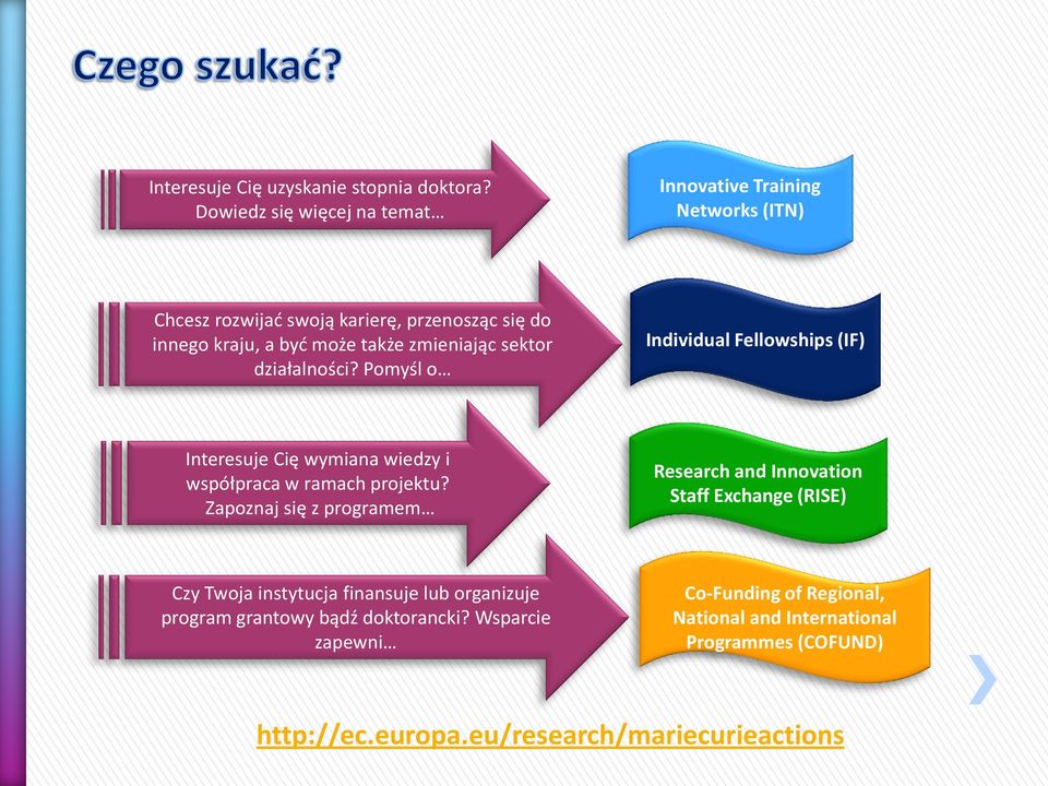 zmieniając sektor działalności? Pomyśl o Individual Fellowships (IF) Interesuje Cię wymiana wiedzy i współpraca w ramach projektu?