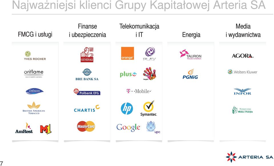 usługi Finanse i ubezpieczenia