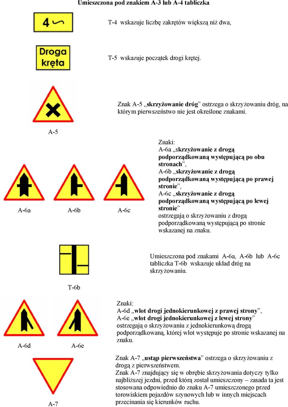 A-5 A-6a A-6b A-6c A-6a skrzyżowanie z drogą podporządkowaną występującą po obu stronach, A-6b skrzyżowanie z drogą podporządkowaną występującą po prawej stronie, A-6c skrzyżowanie z drogą