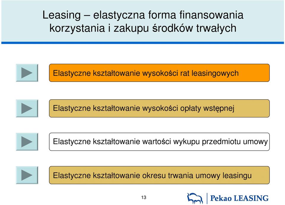 kształtowanie wysokości opłaty wstępnej Elastyczne kształtowanie wartości