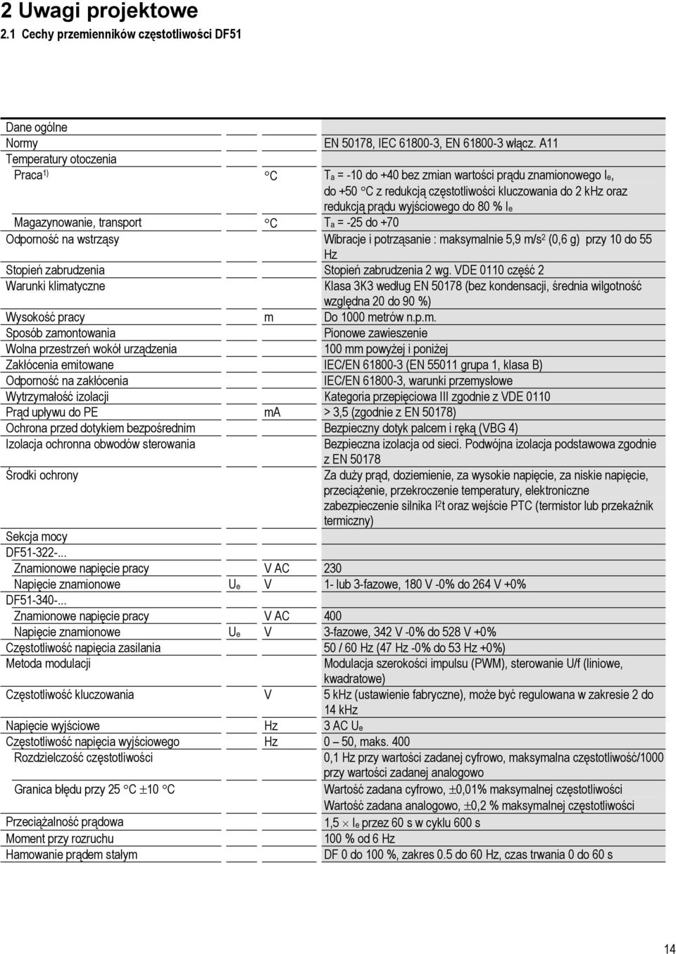 Magazynowanie, transport C Ta = -25 do +70 Odporność na wstrząsy Wibracje i potrząsanie : maksymalnie 5,9 m/s 2 (0,6 g) przy 10 do 55 Hz Stopień zabrudzenia Stopień zabrudzenia 2 wg.