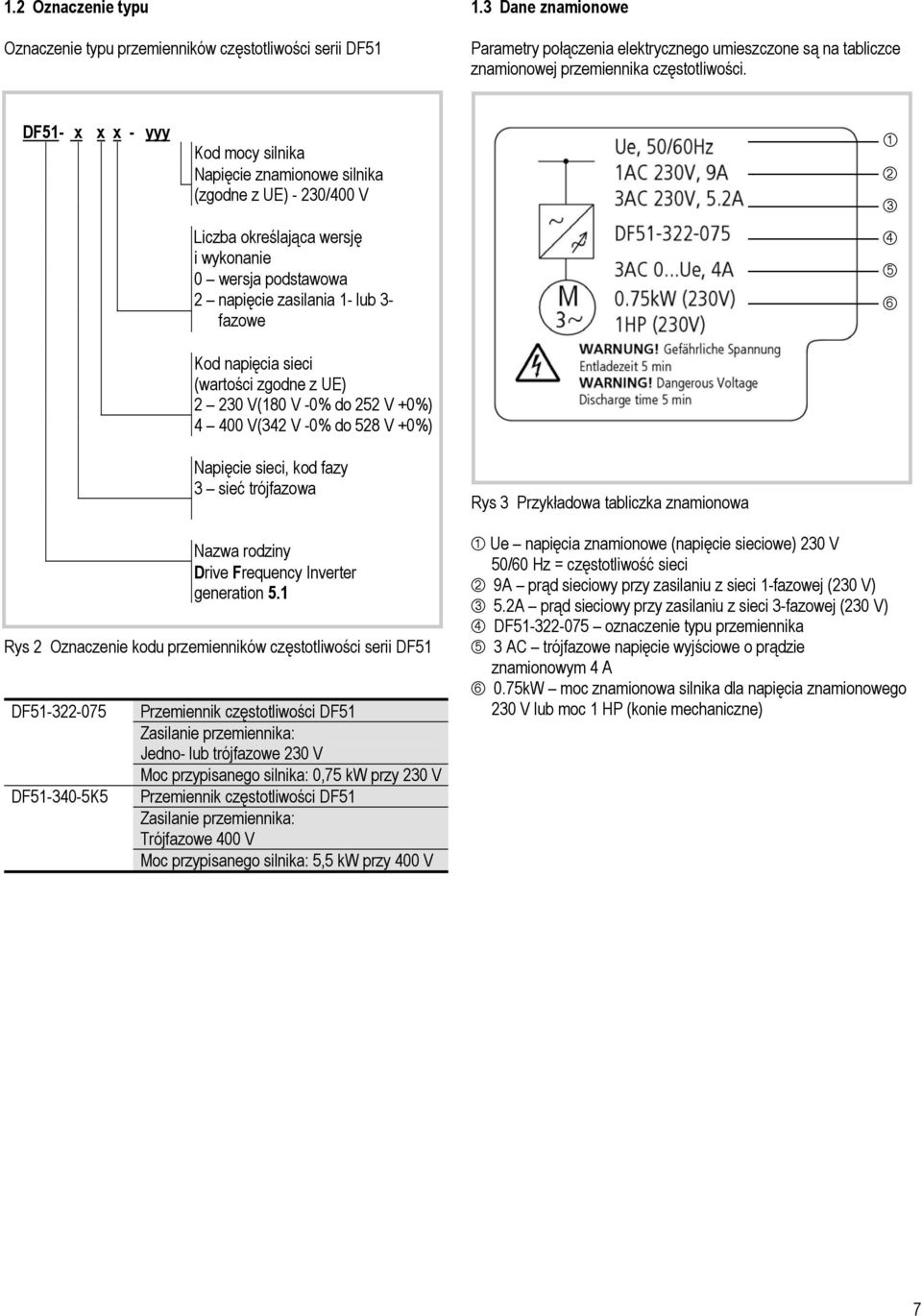 sieci (wartości zgodne z UE) 2 230 V(180 V -0% do 252 V +0%) 4 400 V(342 V -0% do 528 V +0%) Rys 2 Oznaczenie kodu przemienników częstotliwości serii DF51 DF51-322-075 DF51-340-5K5 Napięcie sieci,