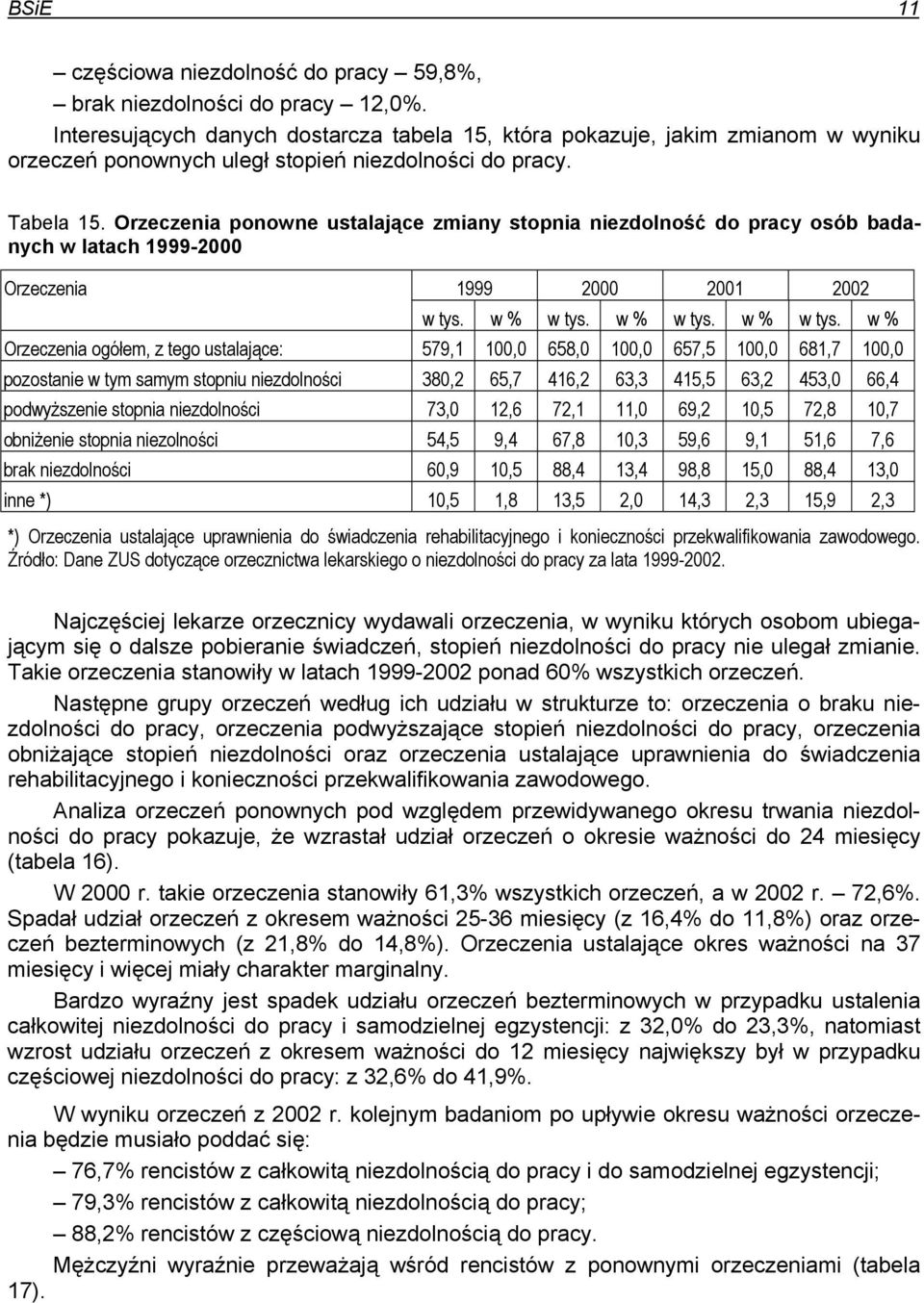 Orzeczenia ponowne ustalające zmiany stopnia niezdolność do pracy osób badanych w latach 1999- Orzeczenia 1999 w tys. w % w tys.