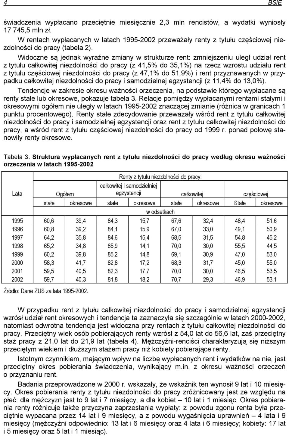 Widoczne są jednak wyraźne zmiany w strukturze rent: zmniejszeniu uległ udział rent z tytułu całkowitej niezdolności do pracy (z 41,5% do 35,1%) na rzecz wzrostu udziału rent z tytułu częściowej