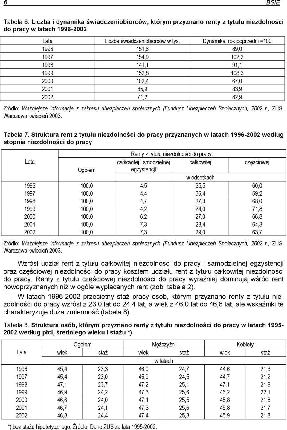 Ubezpieczeń Społecznych) r., ZUS, Warszawa kwiecień 2003. Tabela 7.