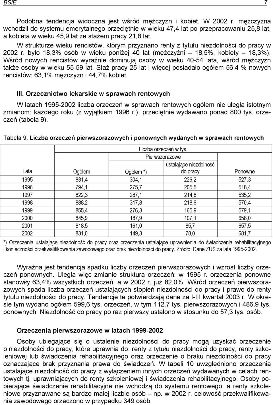 W strukturze wieku rencistów, którym przyznano renty z tytułu niezdolności do pracy w r. było 18,3% osób w wieku poniżej 40 lat (mężczyźni 18,5%, kobiety 18,3%).