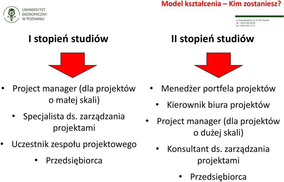 Specjalista ds.