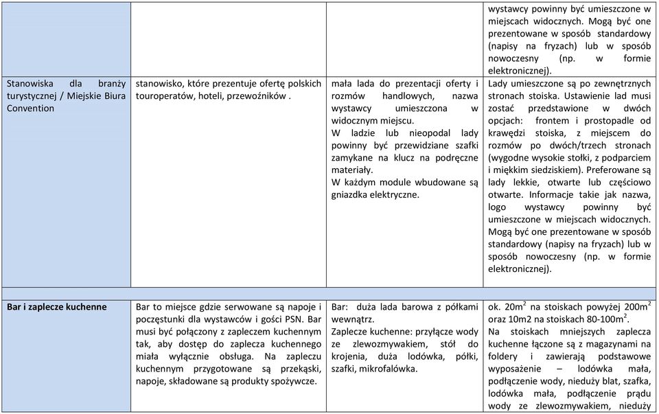 W ladzie lub nieopodal lady powinny byd przewidziane szafki zamykane na klucz na podręczne materiały. W każdym module wbudowane są gniazdka elektryczne.